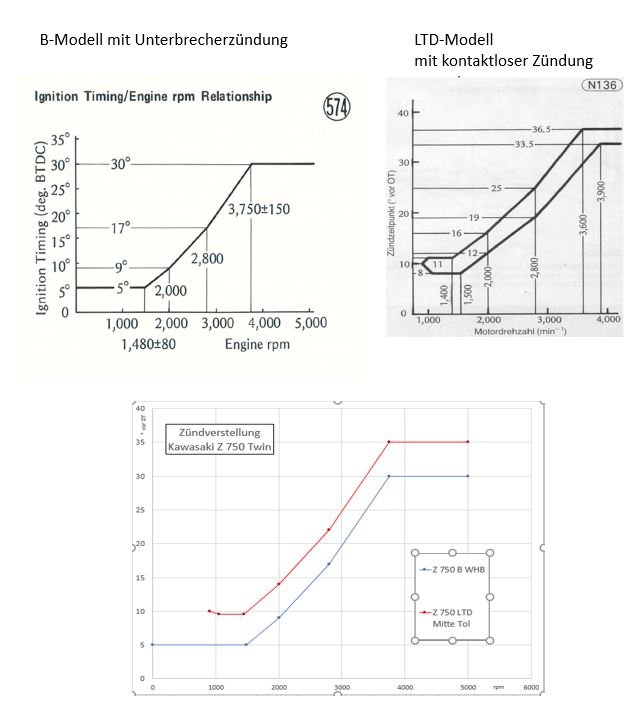 zündung 2.JPG