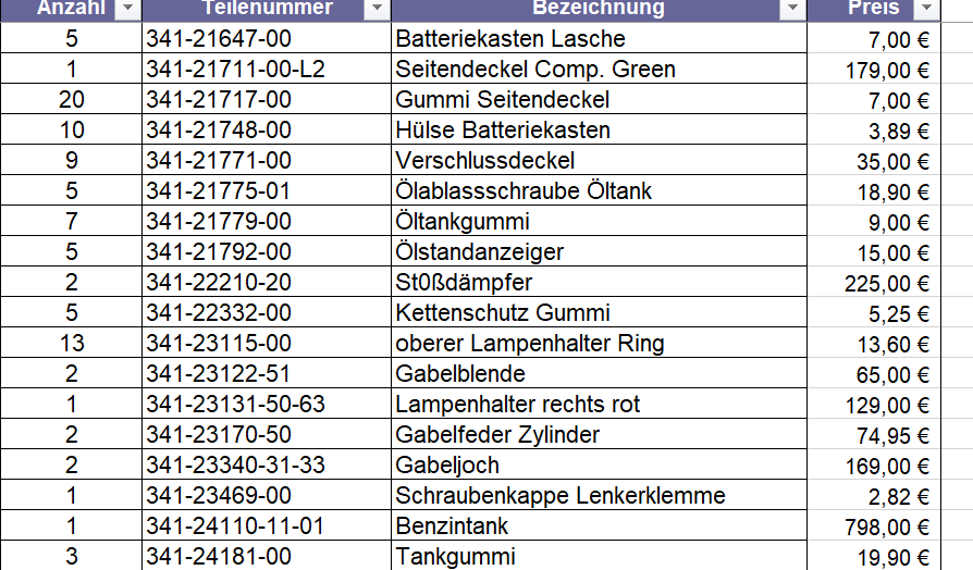 2022-01-28 08_37_23-TX750  [Geschützte Ansicht] - Excel.png