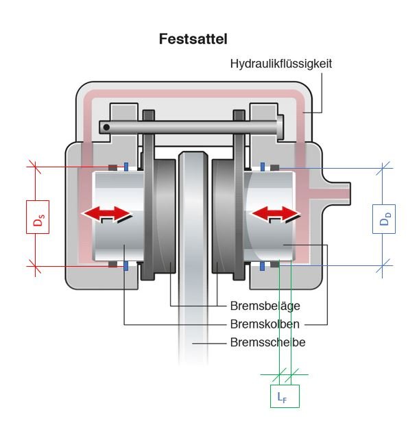 Festsattel.JPG